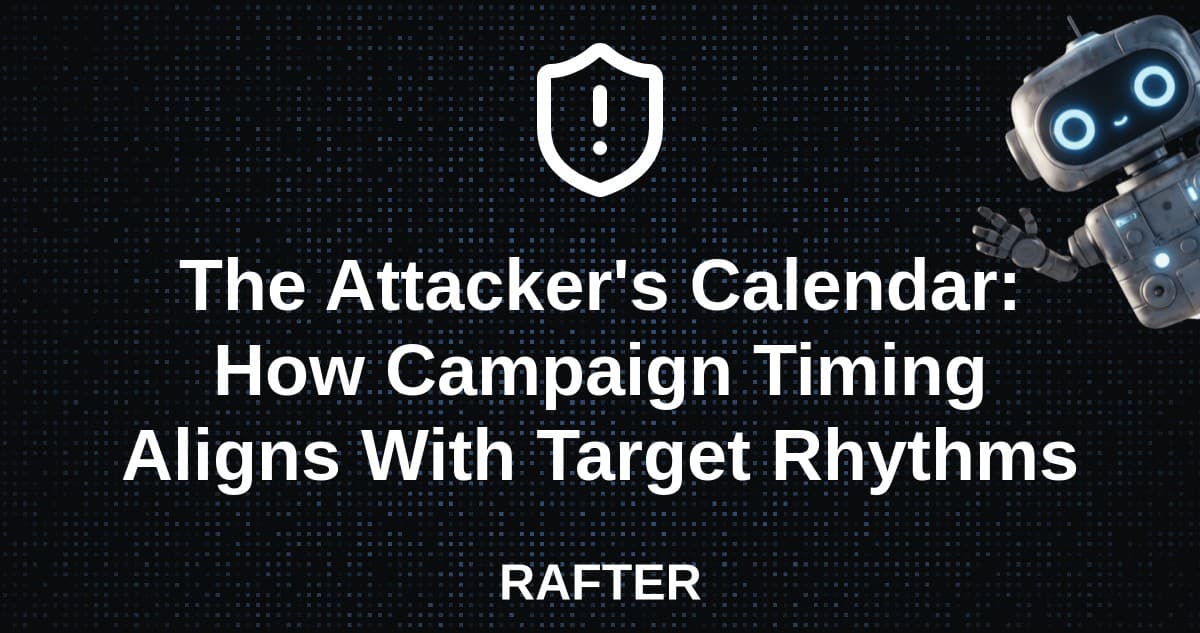 The Attacker's Calendar: How Campaign Timing Aligns With Target Rhythms