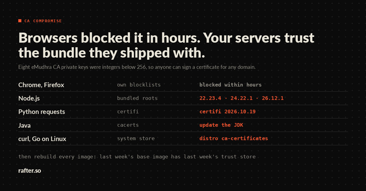 eMudhra's CA Keys Were Guessable: Update the Trust Stores Your Servers Use