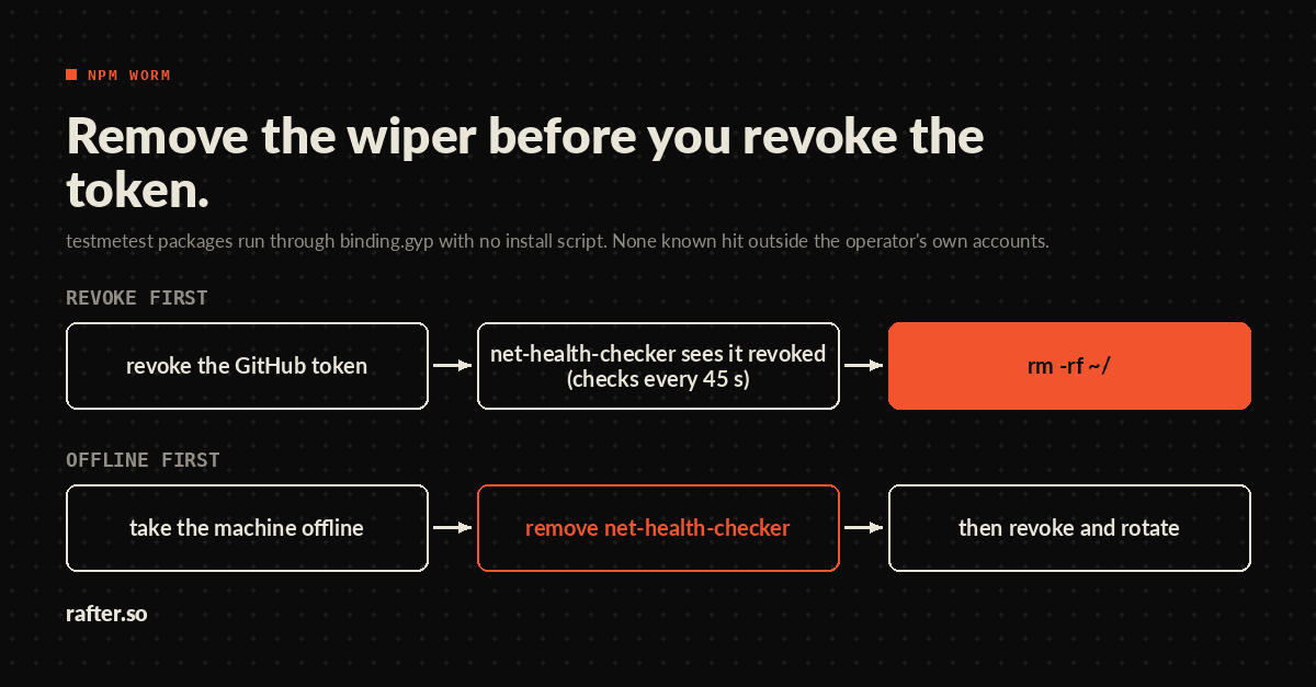 testmetest: An npm Worm Is Being Tested in Public, With a Wiper Attached