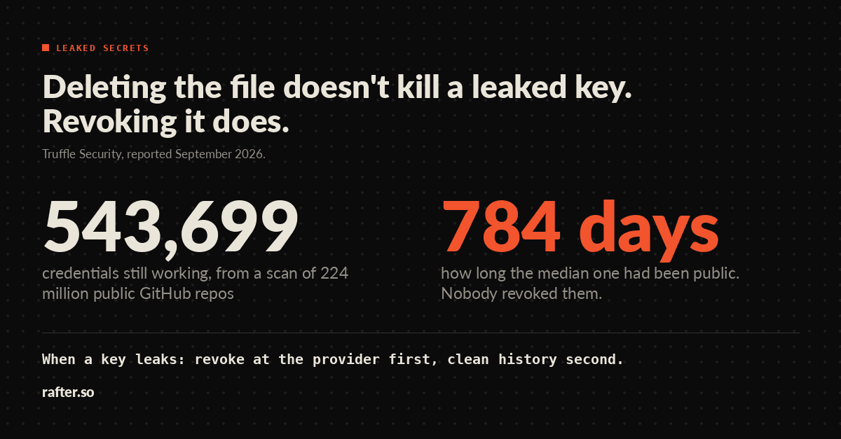 Secrets, API Keys, and .env Files, Done Right