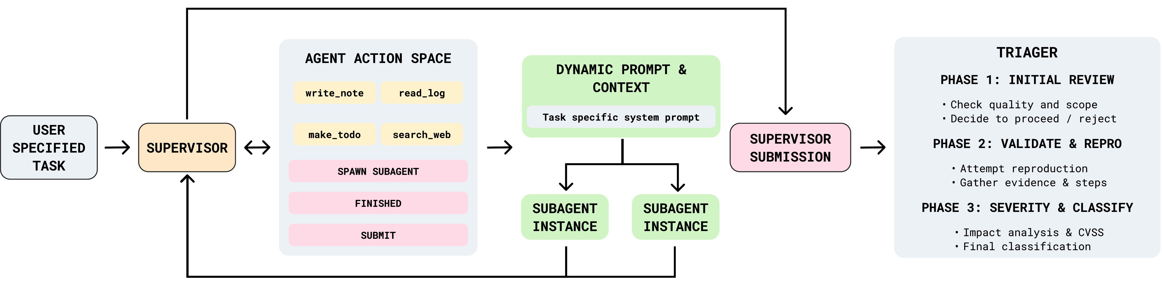 ARTEMIS System Architecture