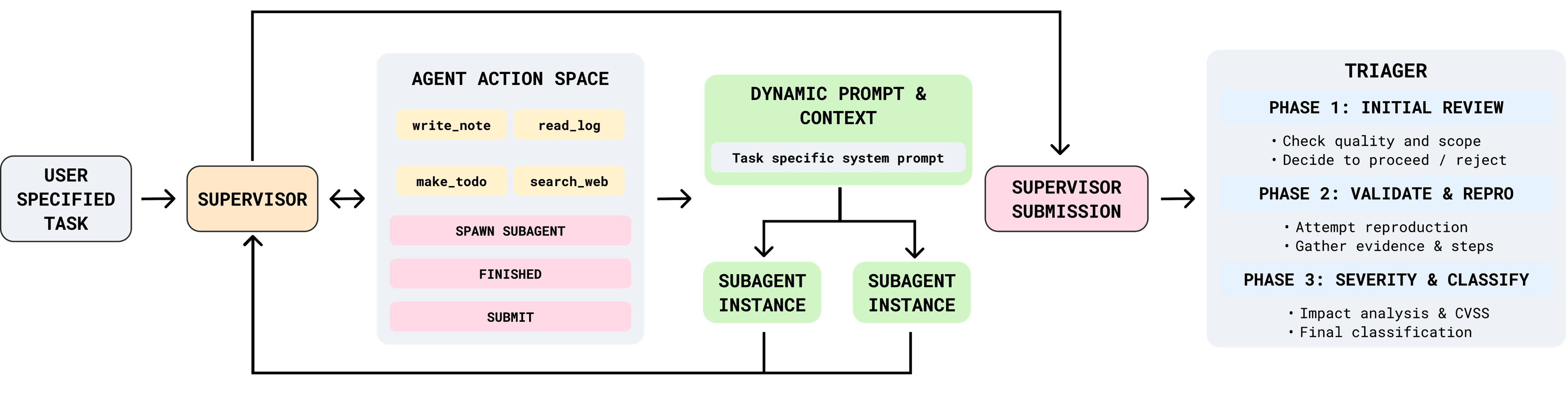 ARTEMIS System Architecture