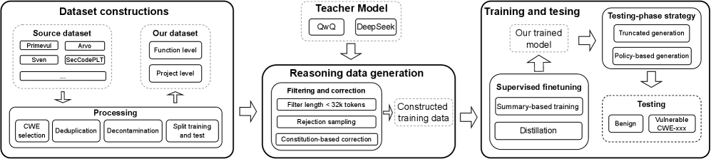 VulnLLM-R Agent Scaffold